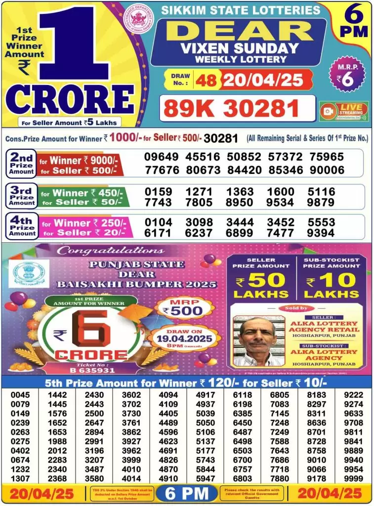 Lottery Sambad Day Result 6 PM 20.4.2025