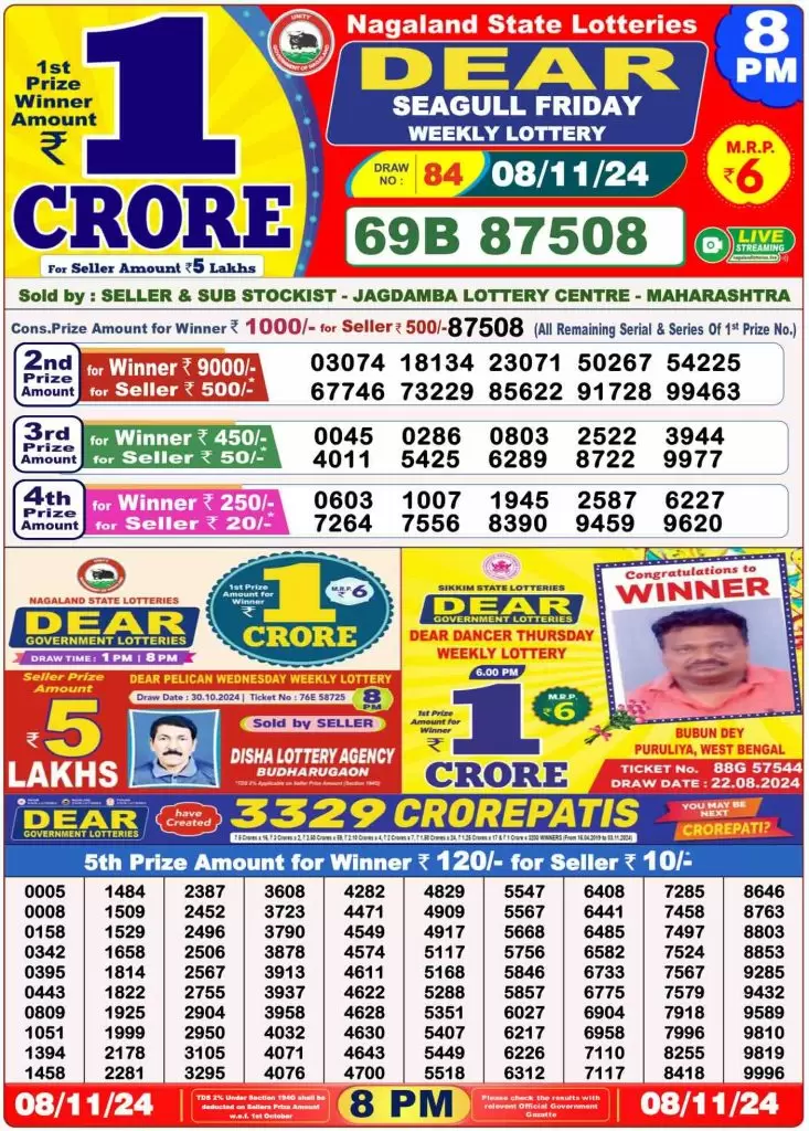 Lottery Sambad 8 PM Result Today PDF Download