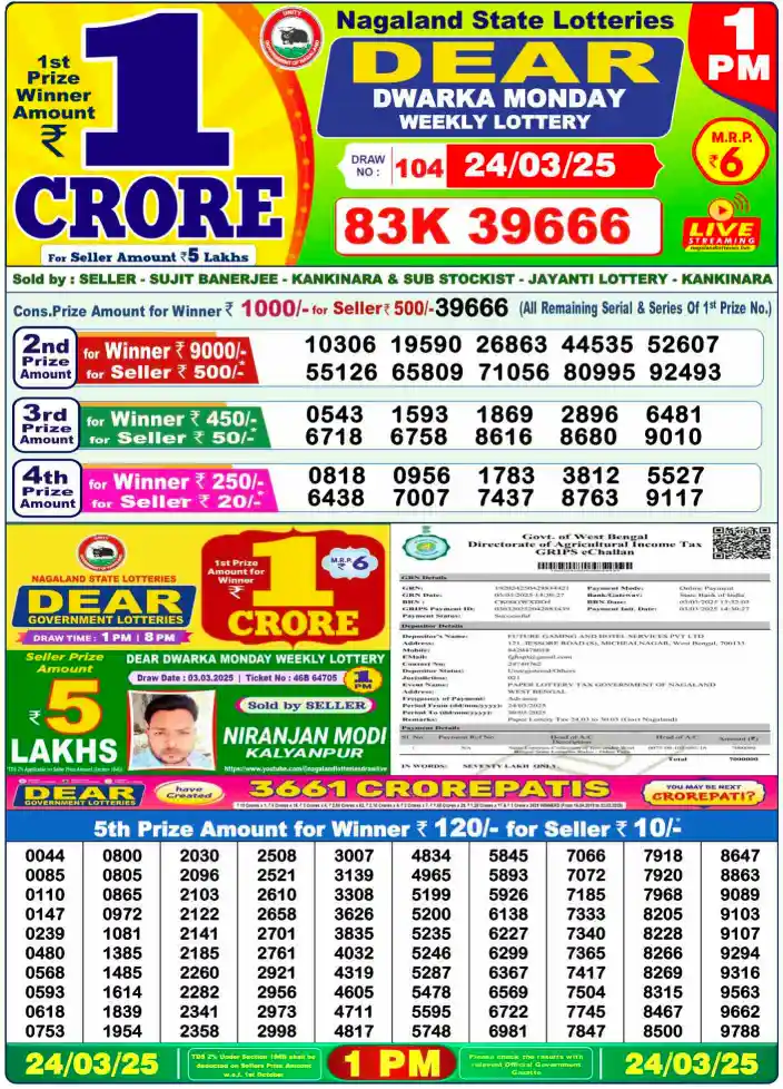 Dhankesari Result Lottery Sambad 1:00 PM Result 24.3.2025