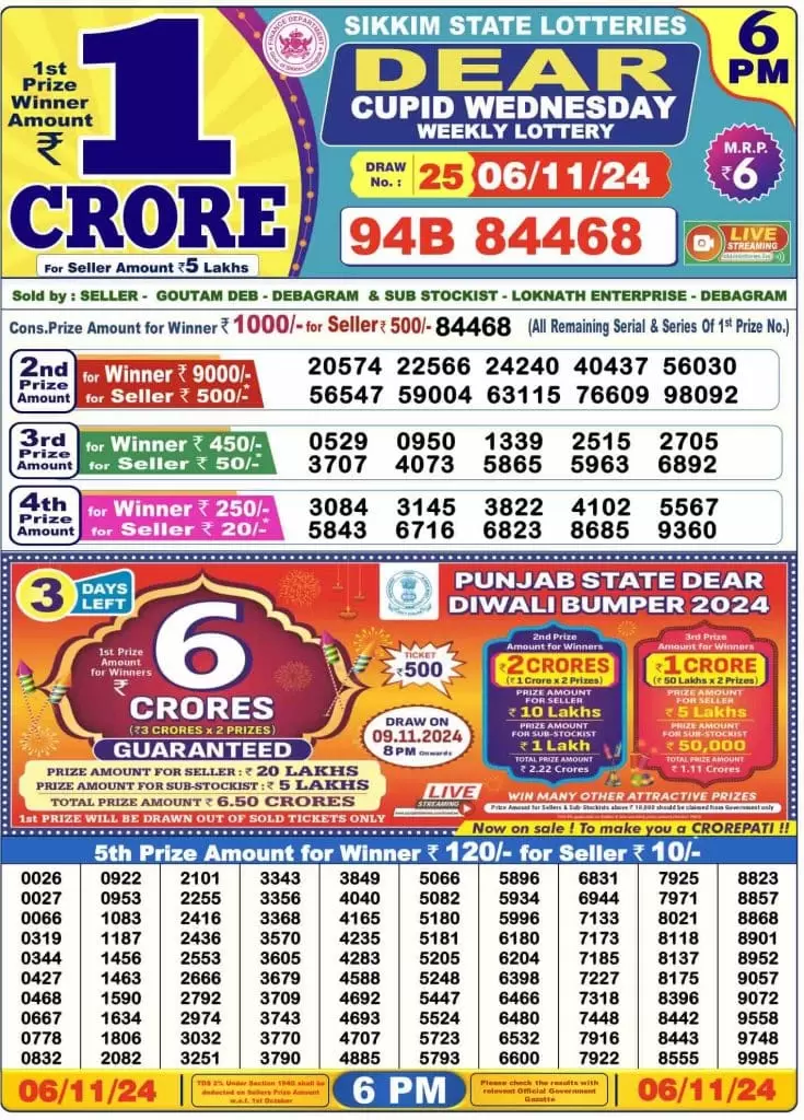 Lottery Sambad Result 6.11.2024 Today 1 PM, 6 PM & 8 PM