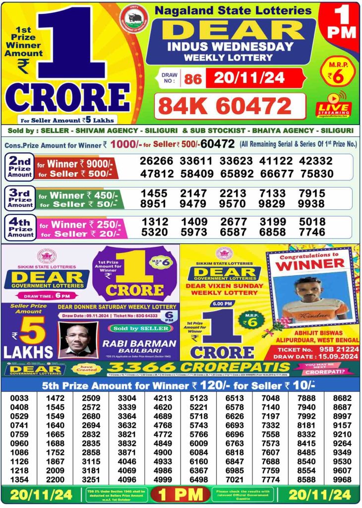 Lottery Sambad Result 20.11.2024 Today 1 PM, 6 PM & 8 PM