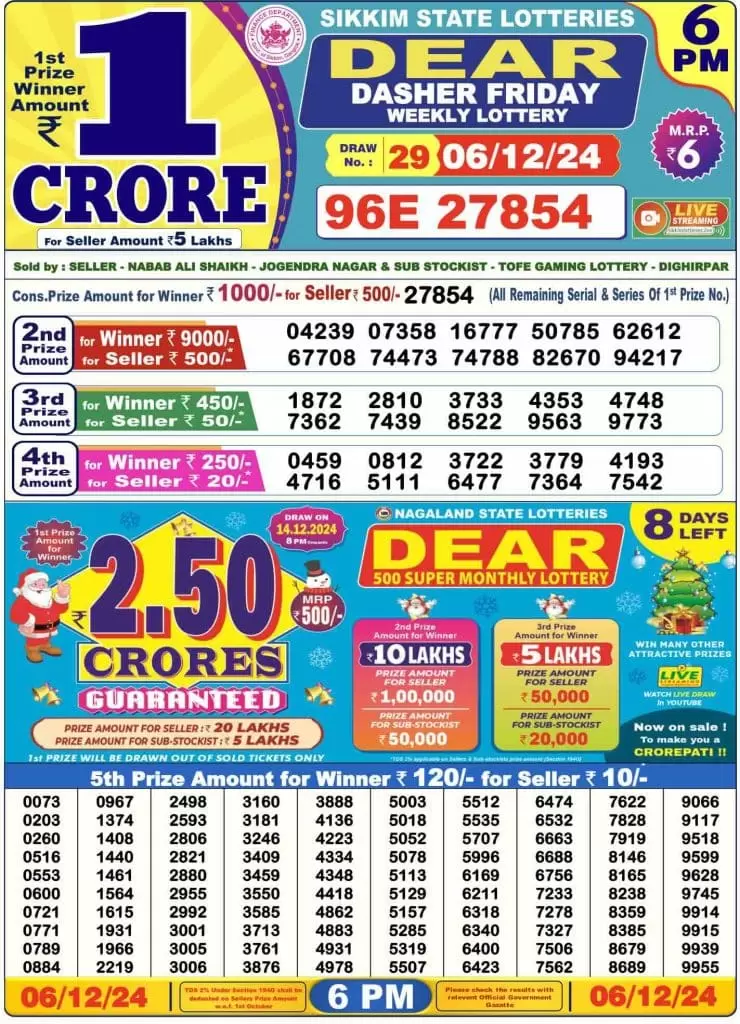 Lottery Sambad Day Result 6 PM 6.12.2024