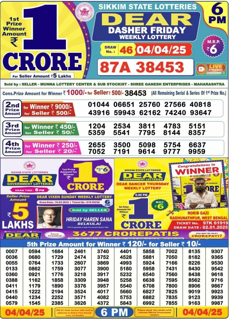  Lottery Sambad Result Today 1:00 PM, 6:00 PM, 8:00 PM 